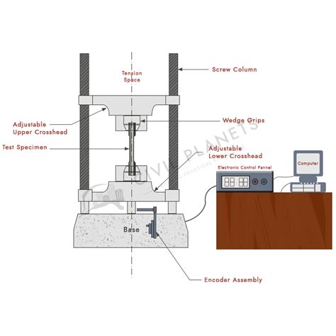 computerized tensile testing machine tension|tensile testing machine drawing.